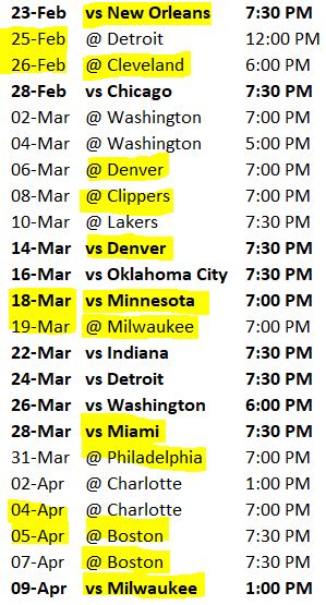 hardest remaining schedule nba